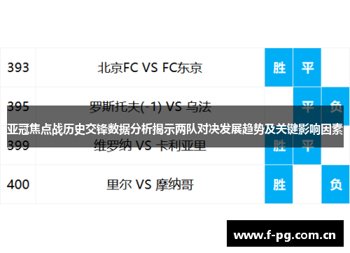 亚冠焦点战历史交锋数据分析揭示两队对决发展趋势及关键影响因素