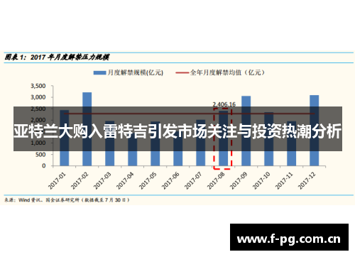 亚特兰大购入雷特吉引发市场关注与投资热潮分析